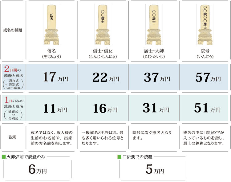 お布施の目安