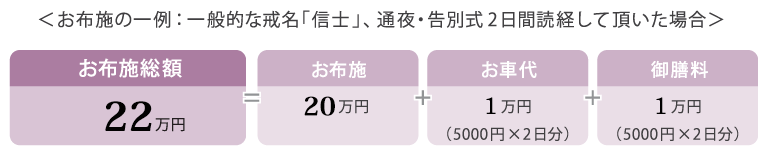 お布施の一例