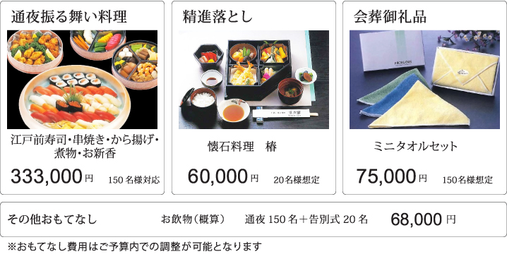 おもてなし費用一般葬150名