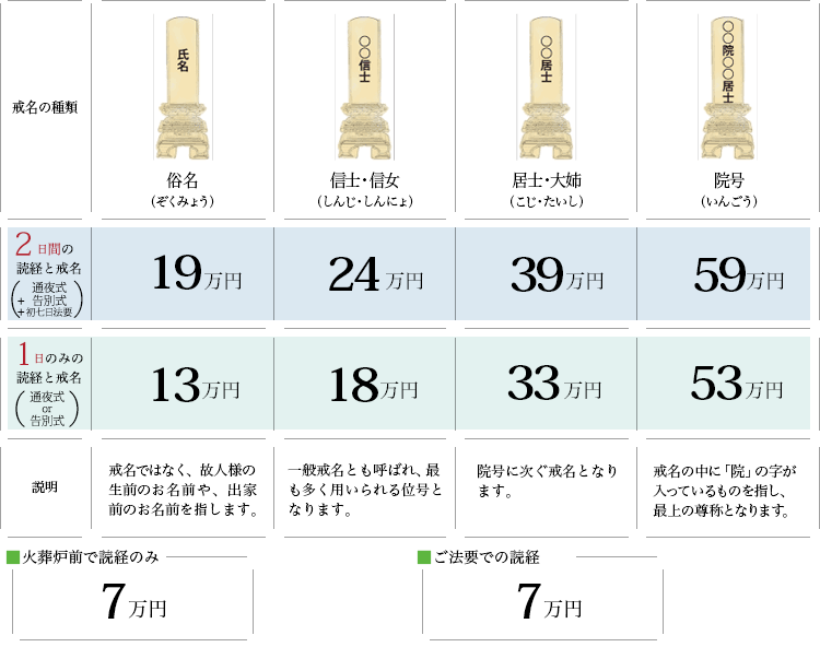 お布施の目安