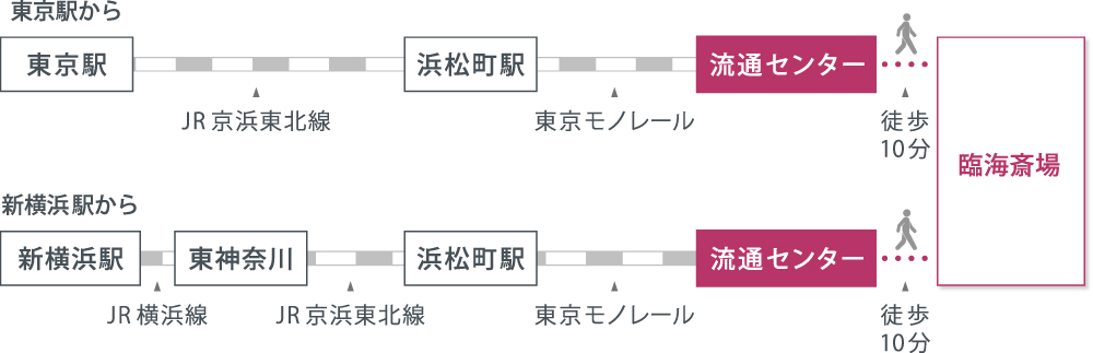 アクセスマップ
