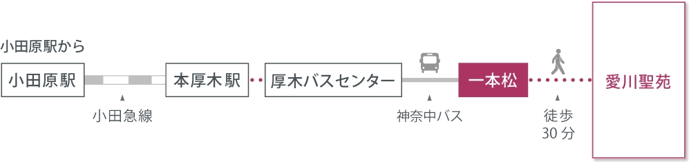 アクセスマップ