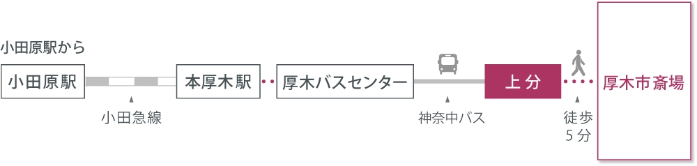 アクセスマップ