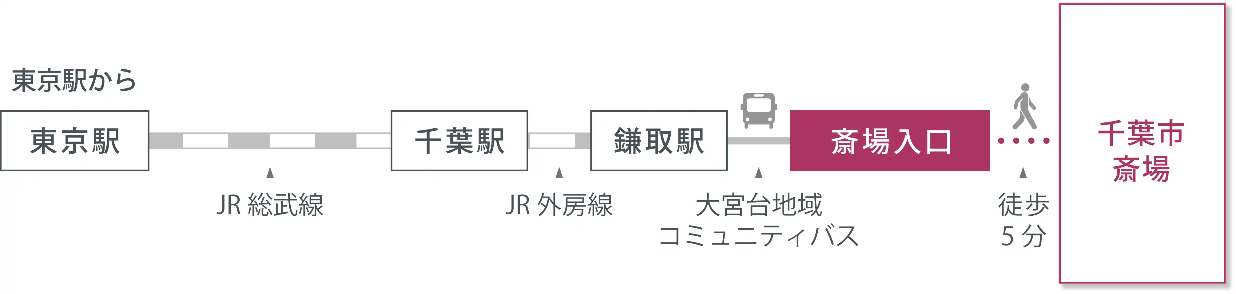 アクセスマップ