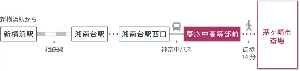アクセスマップ