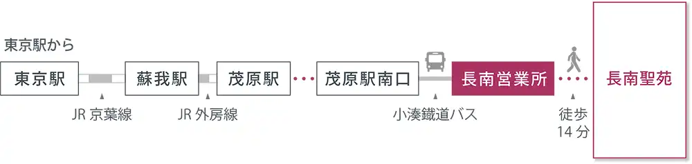アクセスマップ