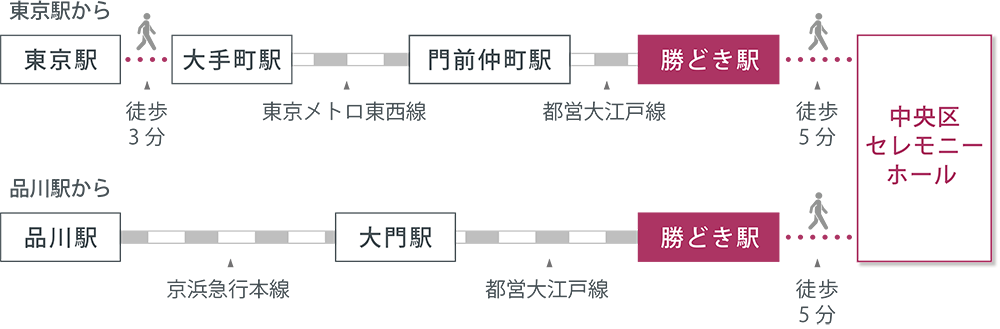 アクセスマップ