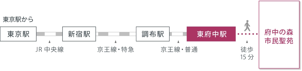 アクセスマップ