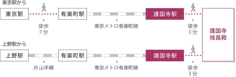 アクセスマップ