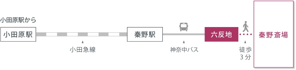 アクセスマップ