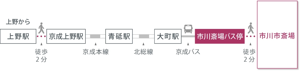アクセスマップ
