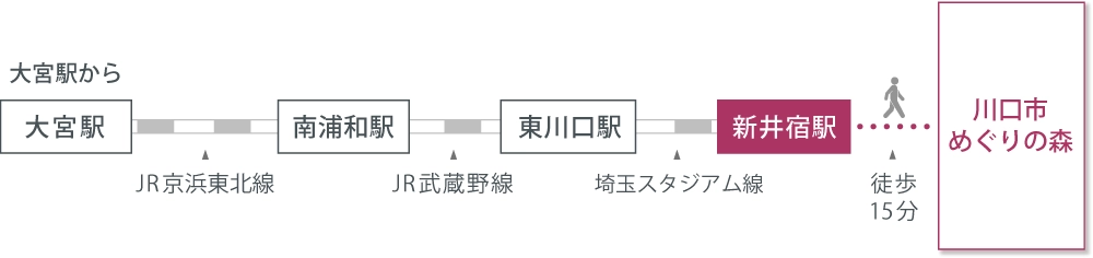 アクセスマップ