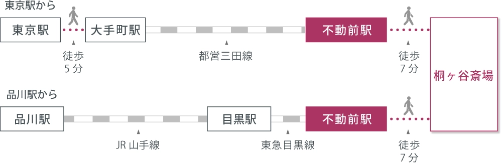 アクセスマップ