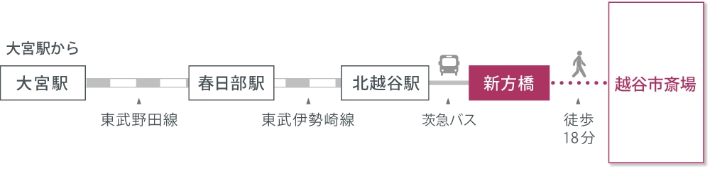 アクセスマップ