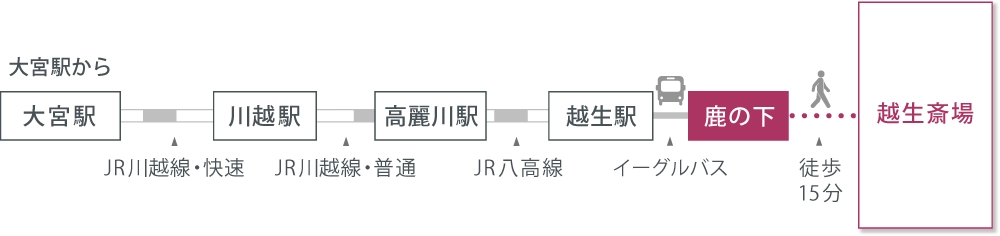 アクセスマップ