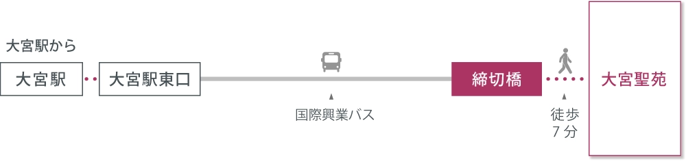 アクセスマップ