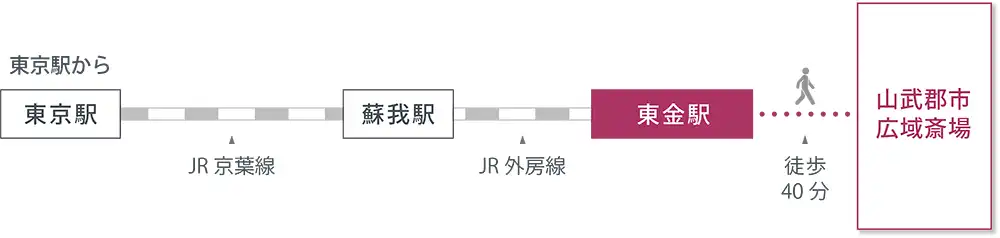アクセスマップ