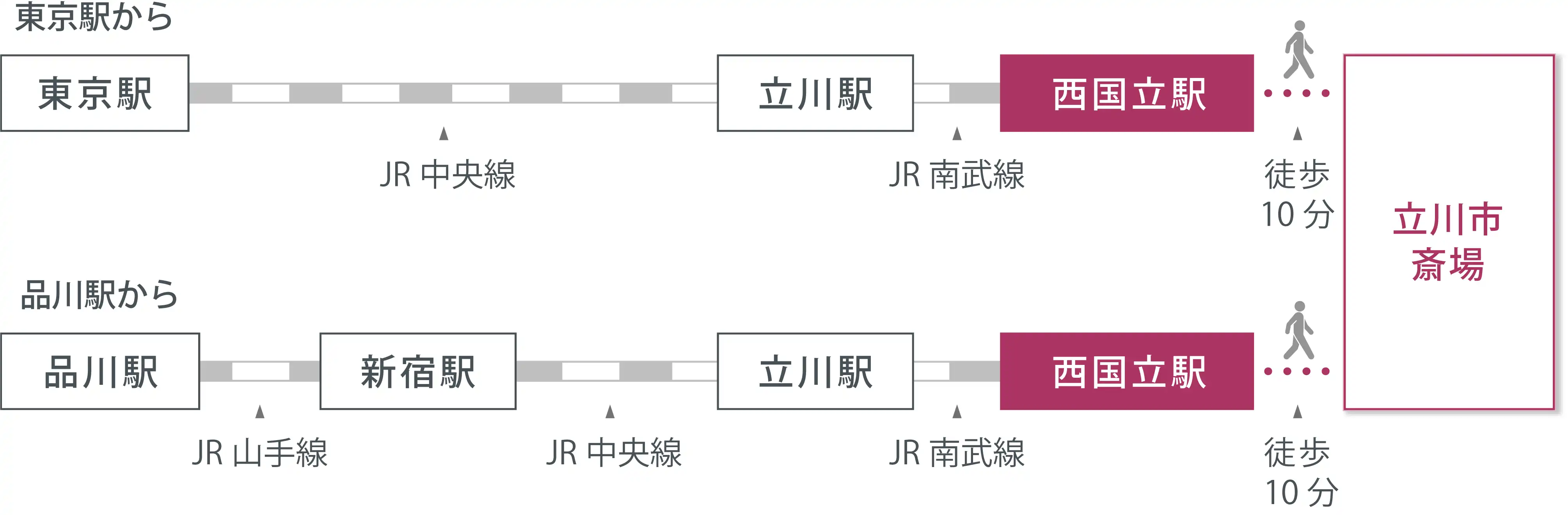 アクセスマップ