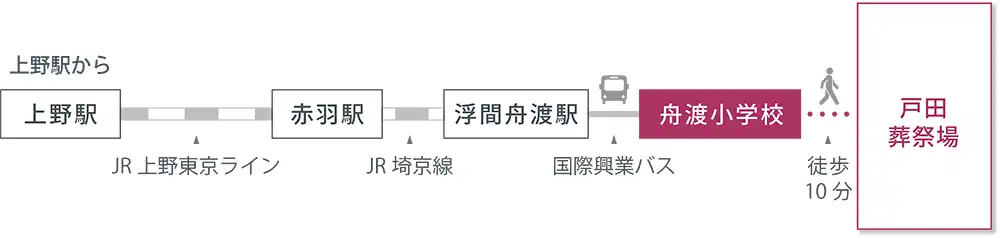 アクセスマップ