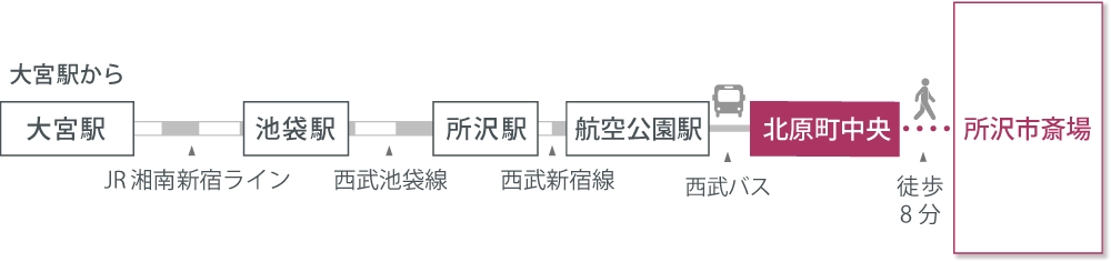 アクセスマップ