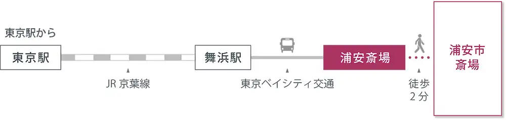 アクセスマップ