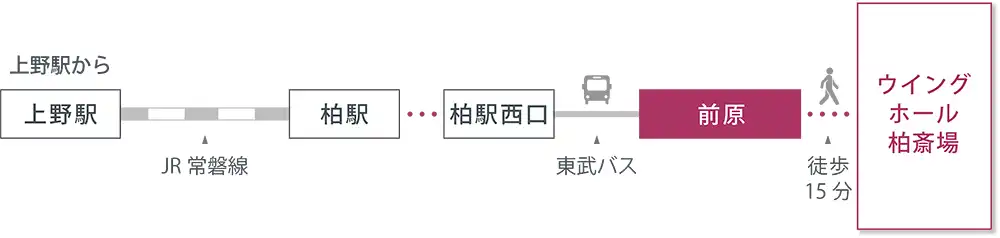 アクセスマップ