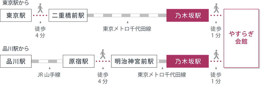 アクセスマップ