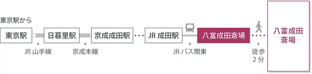 アクセスマップ