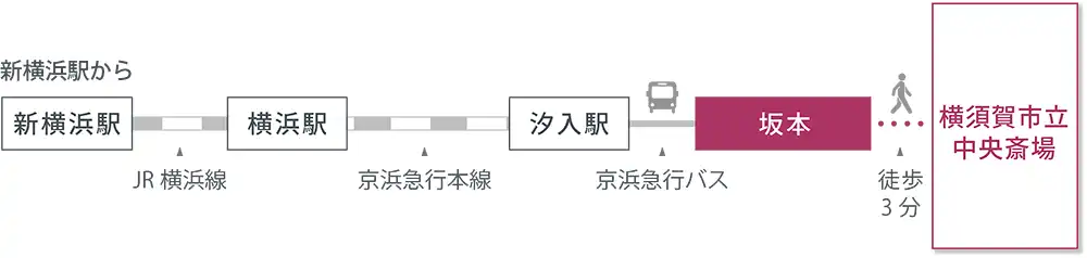 アクセスマップ