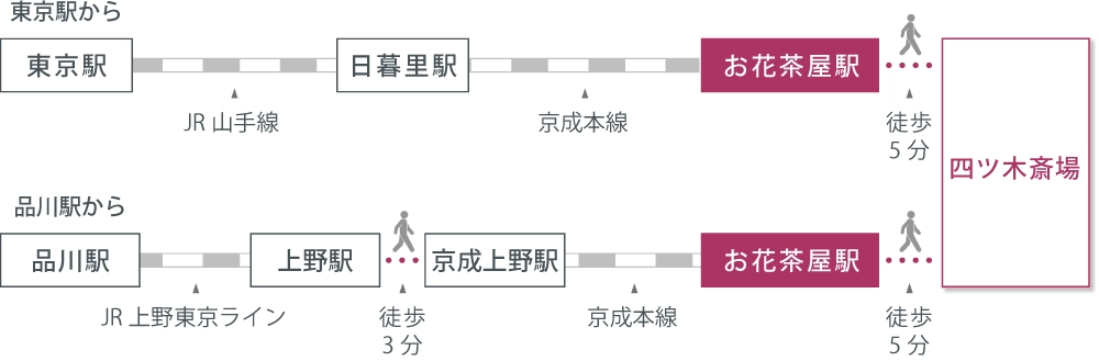 アクセスマップ