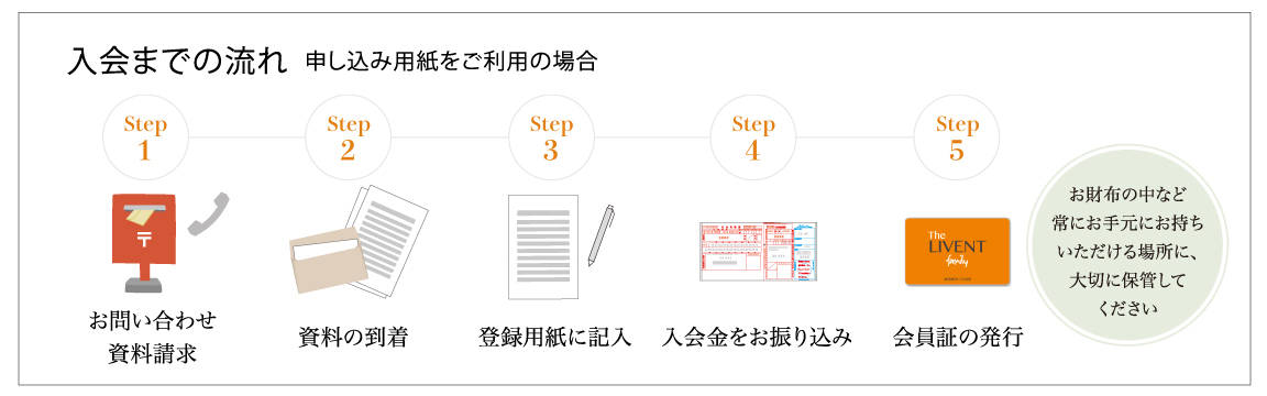 お電話でのご入会方法