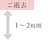 ご逝去から1～2時間