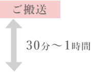 ご搬送から30分～1時間