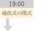 19:00 通夜式の閉式