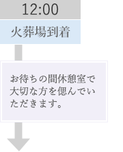 12:00 火葬場到着（お待ちの間休憩室で大切な方を偲んでいただきます。）