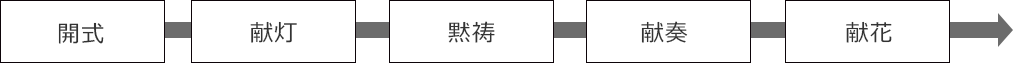 開式~献花