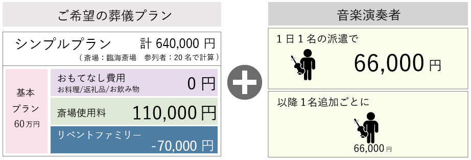 ご希望の葬儀プラン+音楽演奏者の費用例