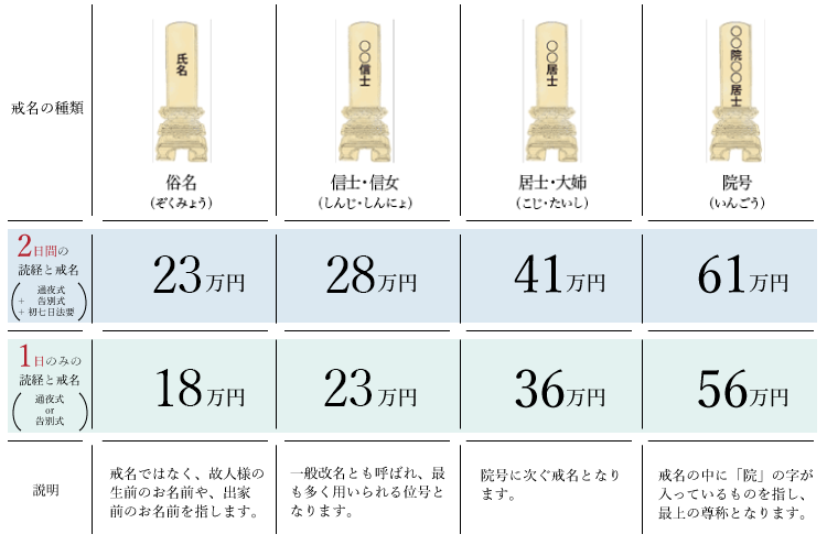 お布施の目安