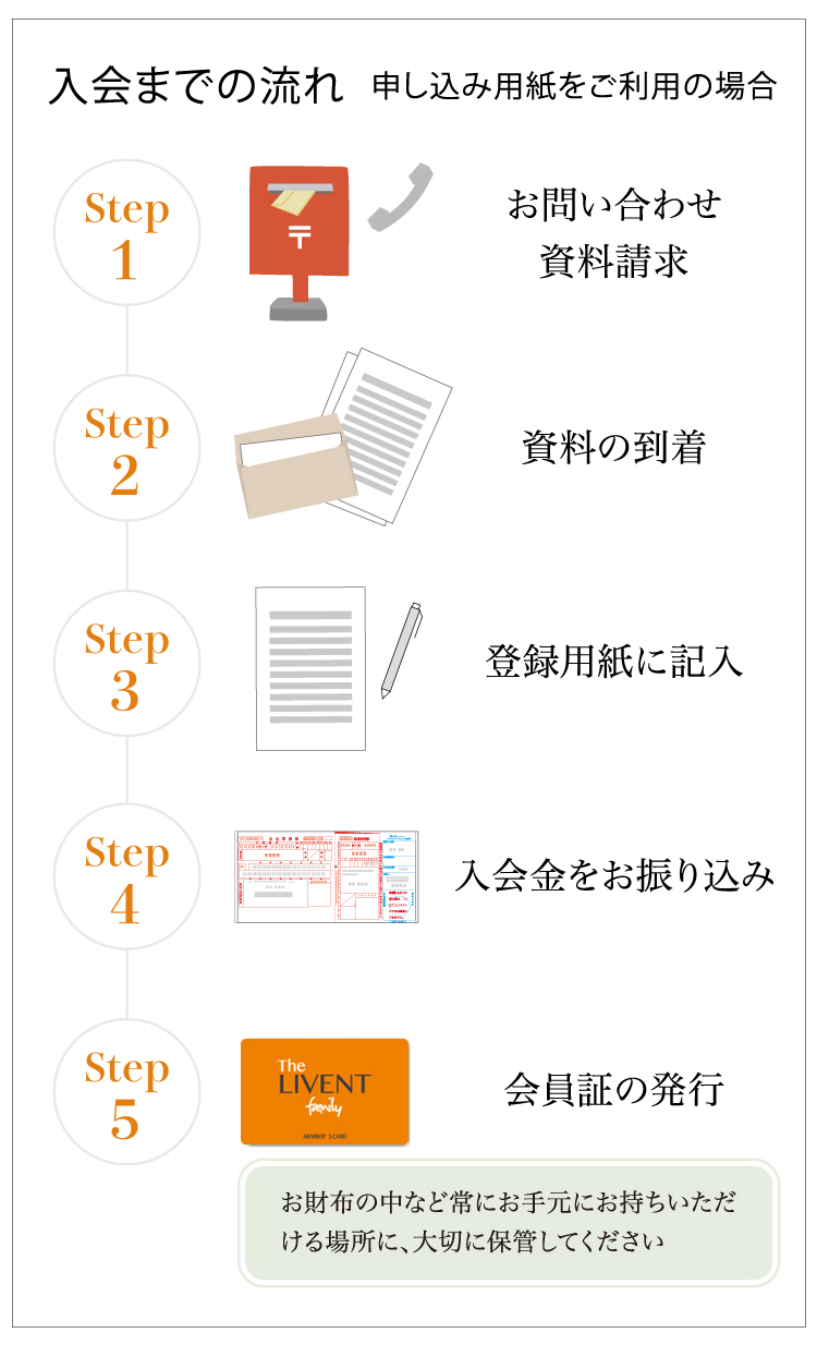 お電話でのご入会方法