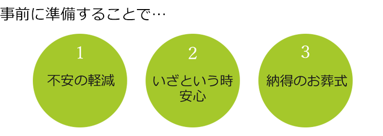 事前に準備することで…