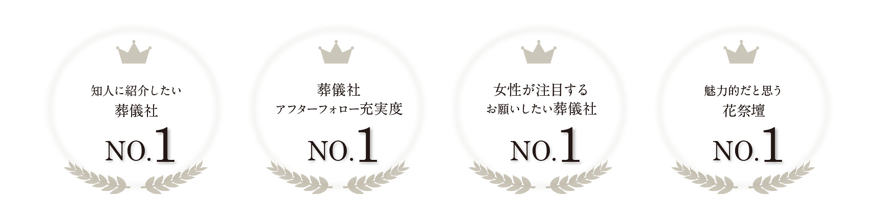 お客様評価4部門No.1