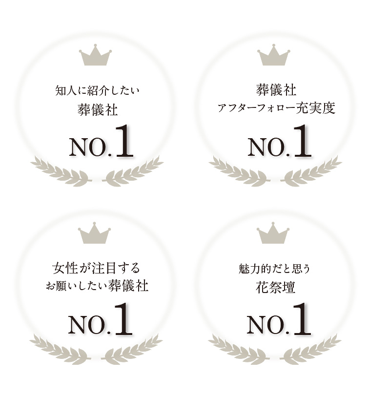 お客様評価4部門No.1