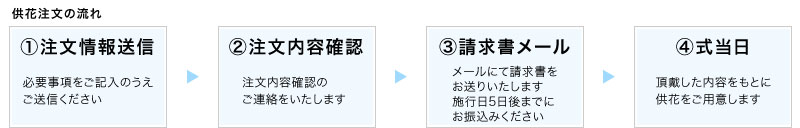 供花注文の流れ