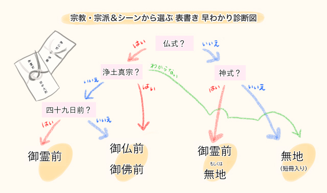 早わかり診断図