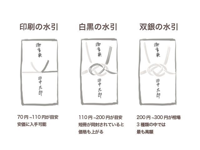 コンビニの香典袋の値段は？