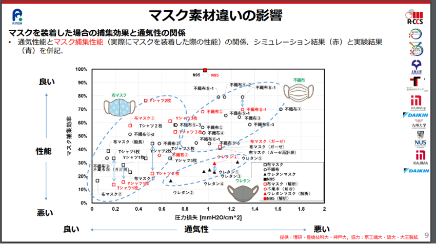 図