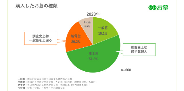 墓石を立てないタイプの費用相場