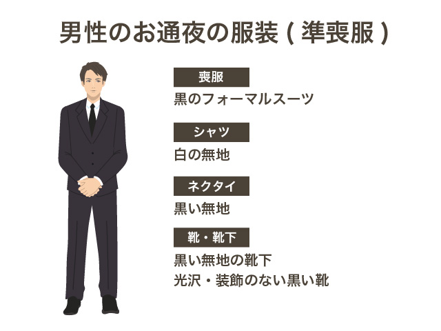男性の服装・身だしなみ