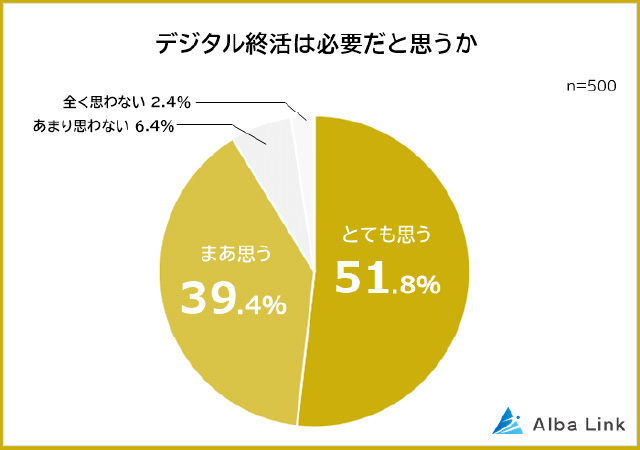 アンケート