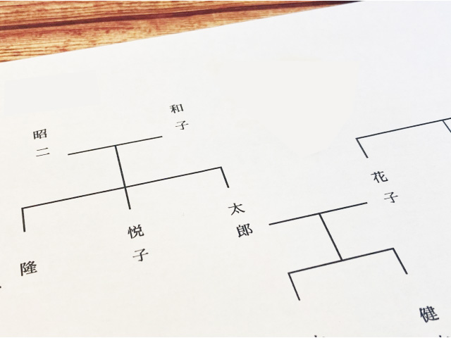 法定相続人とは？